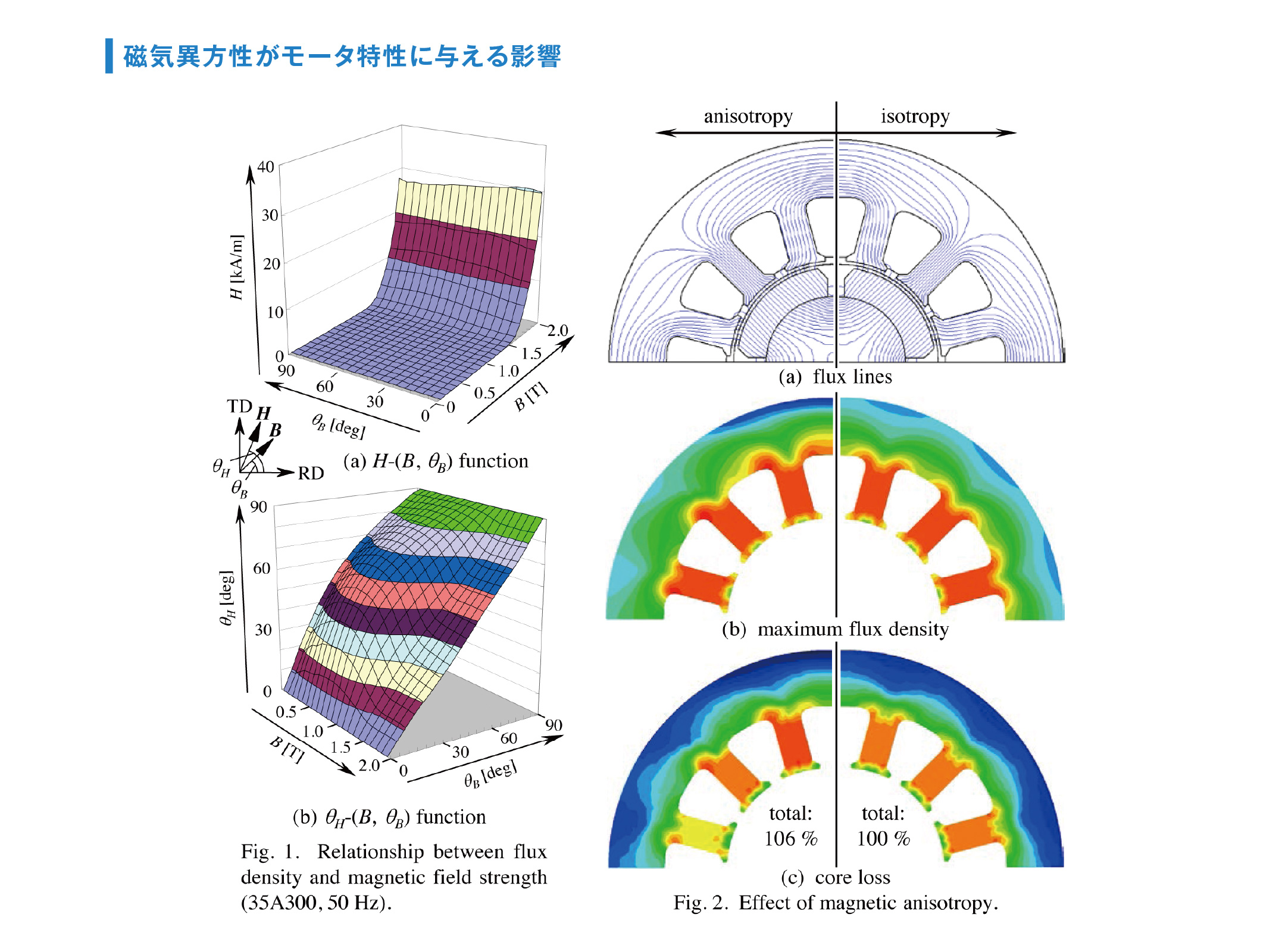 髙橋 康人(理工学部電気工学科) | 同志社大学 研究者データベース 髙橋 康人(理工学部電気工学科) | 同志社大学 研究者データベース